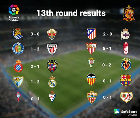 la liga wagerline|Spanish LALIGA Scores .